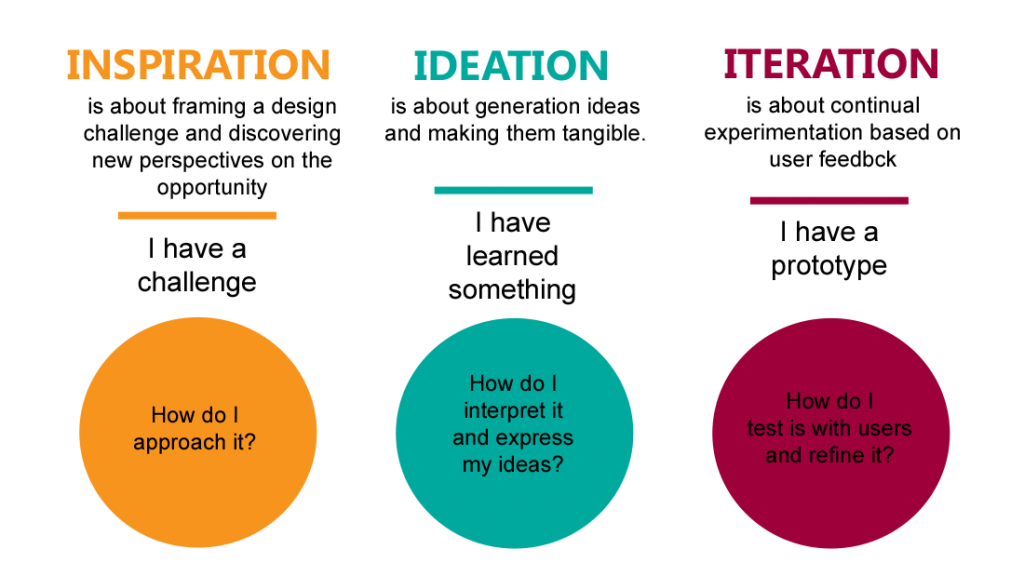 Design_thinking_text-0114