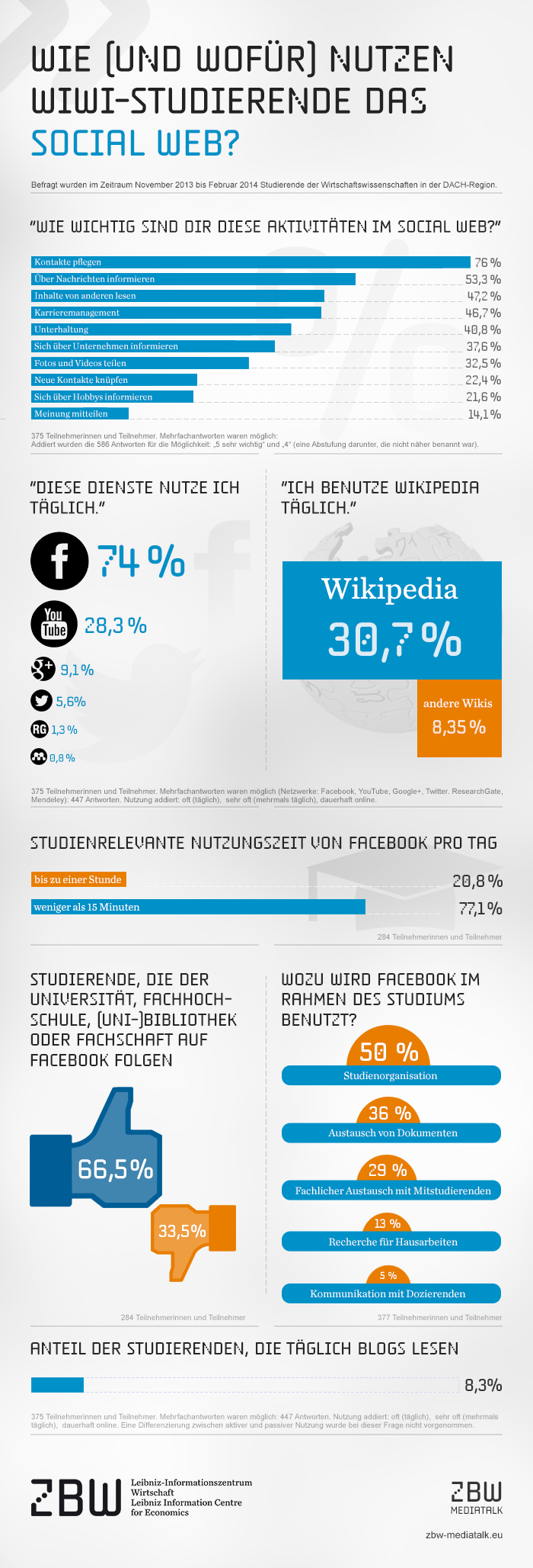 infografik