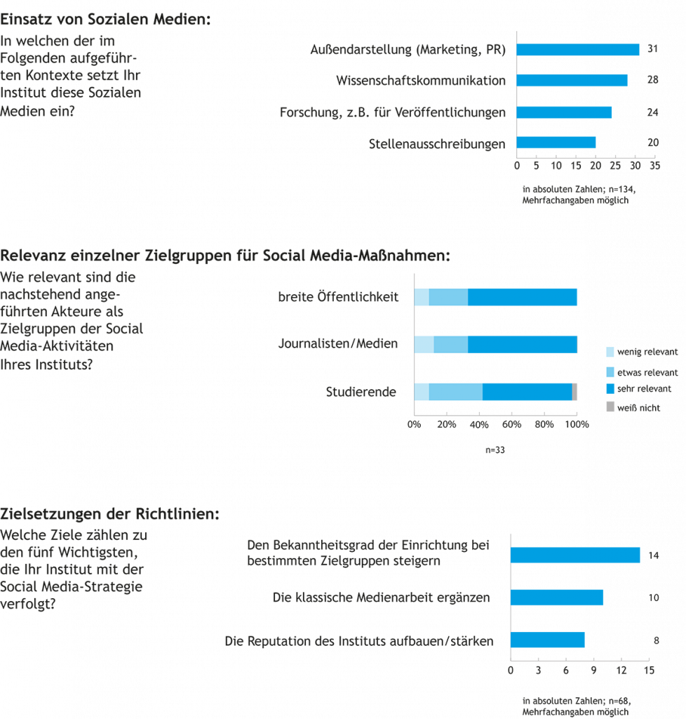 ist-social-media-in-wissenschaftseinrichtungen-angekommen-zbw-mediatalk
