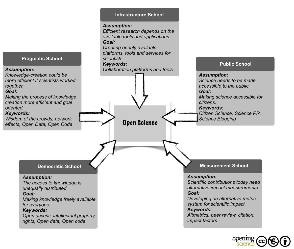 openscience