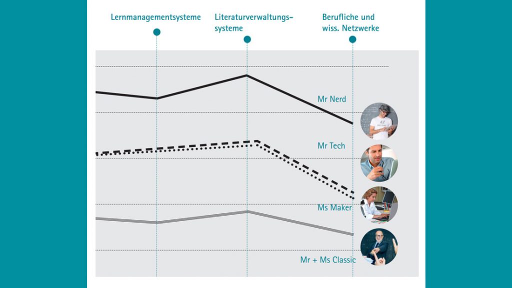 Mediatalk-Blog-Sociel-Media-Types-Curve-Blog-1100x619