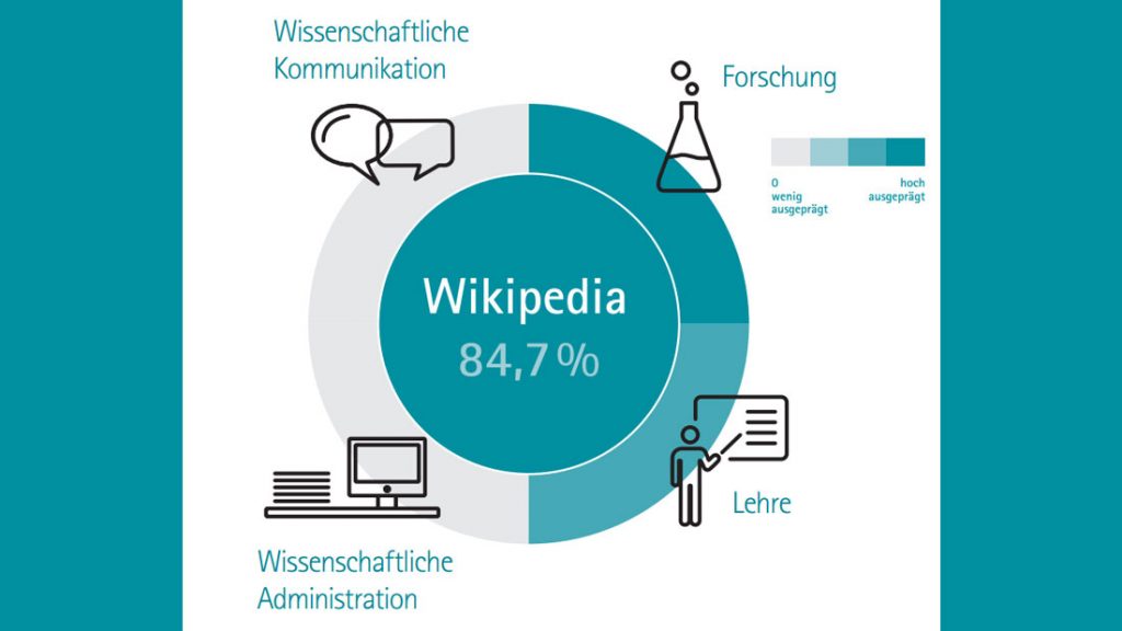 Mediatalk-Blog-Wikipedia-Nutzung-1100x619