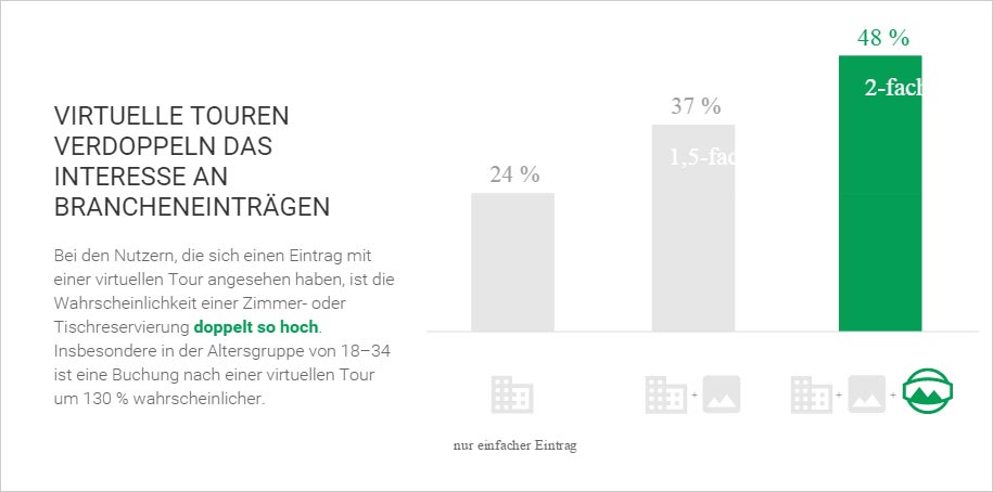 daten-streetview