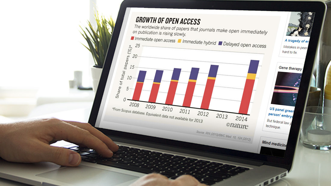 Mediatalk-Blog-Bilder-Statistik-Open-Access-1100x619