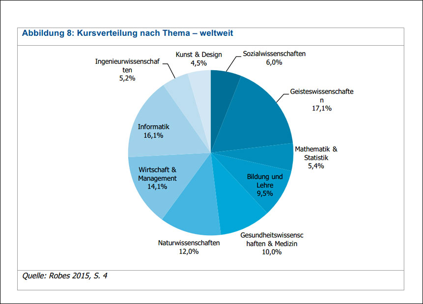 Grafik-Kursverteilung-Mediatalk-Blog-Bilder-1100x619