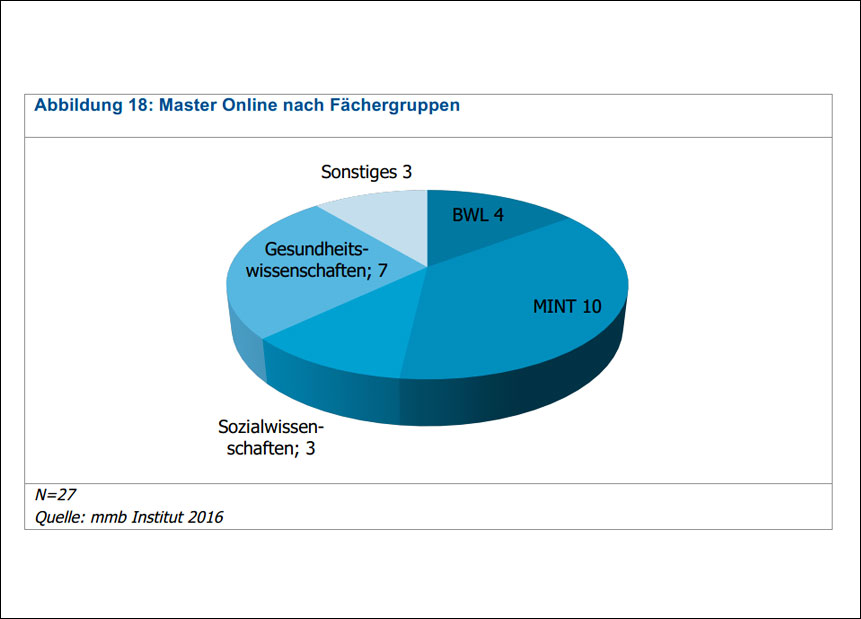 Grafik-MasterOnliner-Mediatalk-Blog-Bilder-1100x619