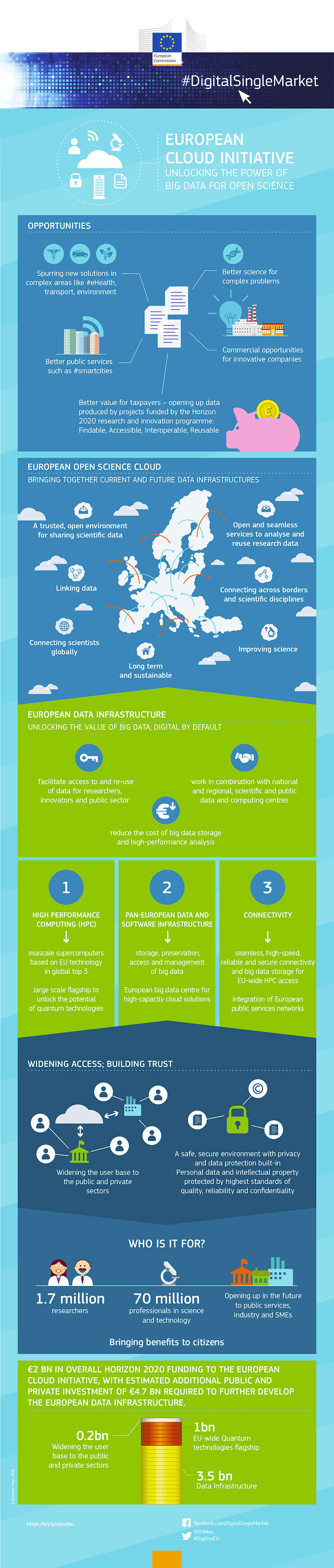 Infografik