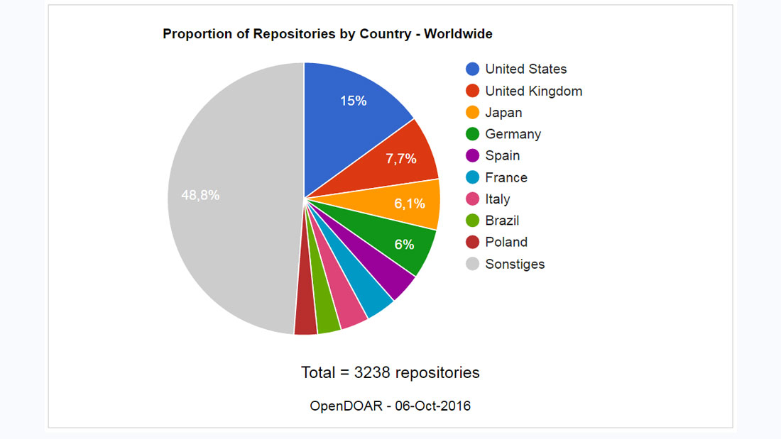 opendoar-mediatalk-blog-1100x619