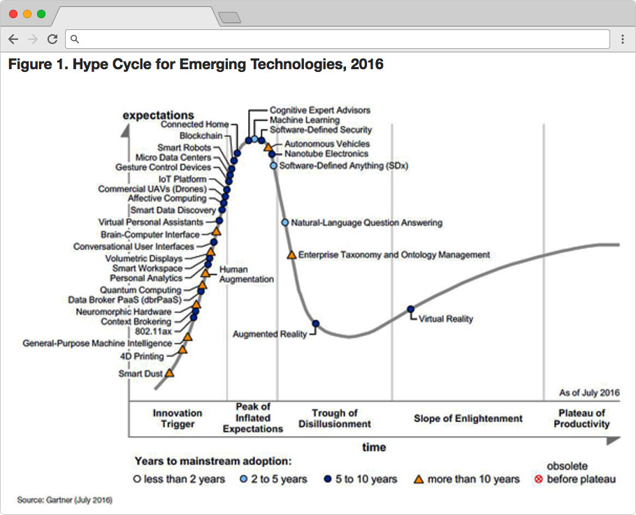 hype-cycle