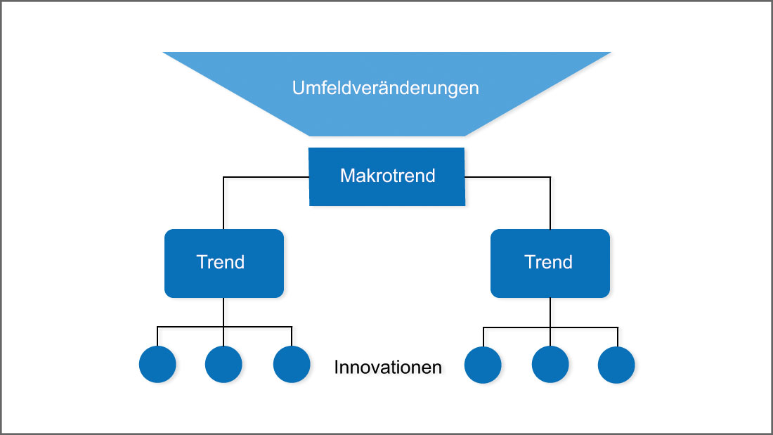 umfeldveraenderung-mediatalk-blog-550x619