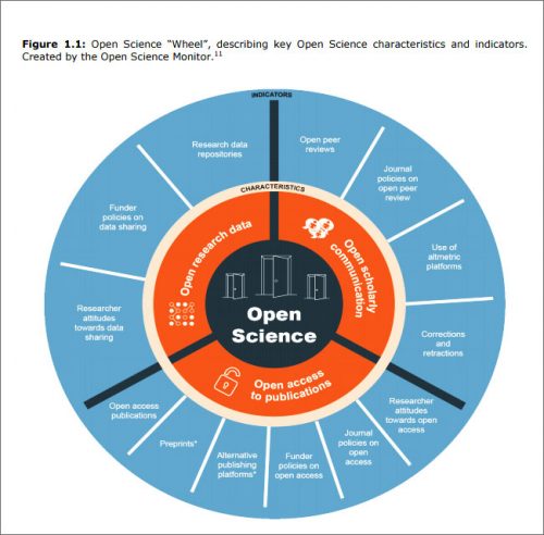Open Science Report: How to Provide the Skills Researchers Need? | ZBW MediaTalk