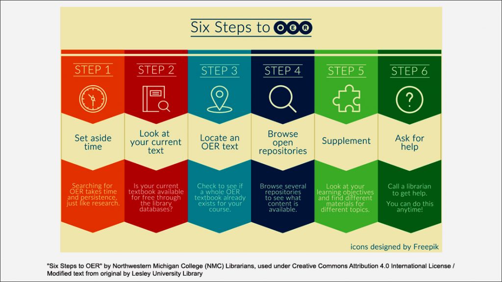 Six steps to OER