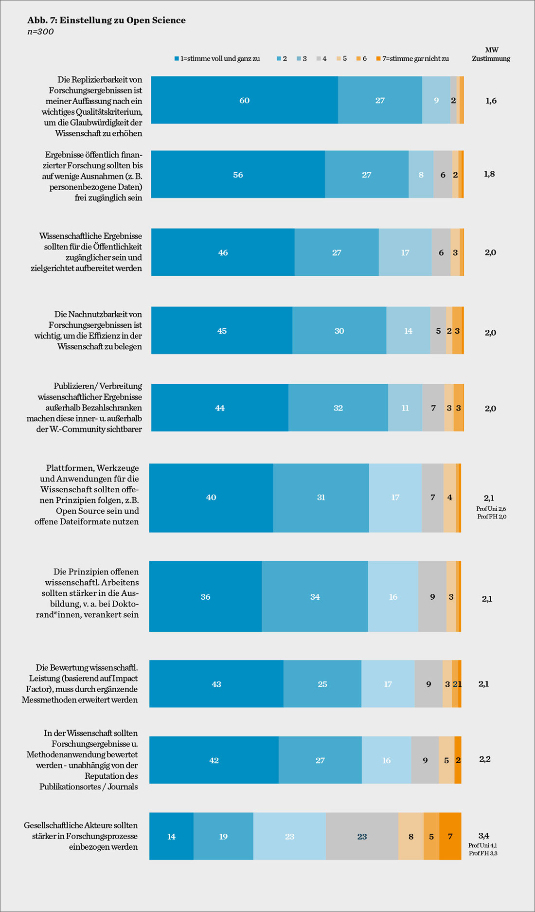 Open Economics Studie Zu Open Science Prinzipien Und Praxis In Den Wirtschaftswissenschaften Zbw Mediatalk Open Economics Studie Zu Open Science Prinzipien Und Praxis In Den Wirtschaftswissenschaften Zbw Mediatalk