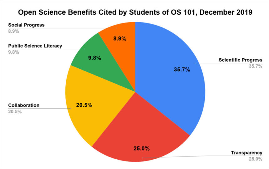 Open Science Right from the Start: How the UBC Okanagan Library ...