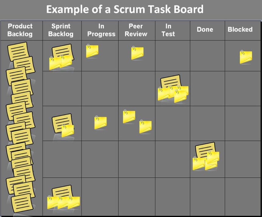 scrum task board example scrum task board example