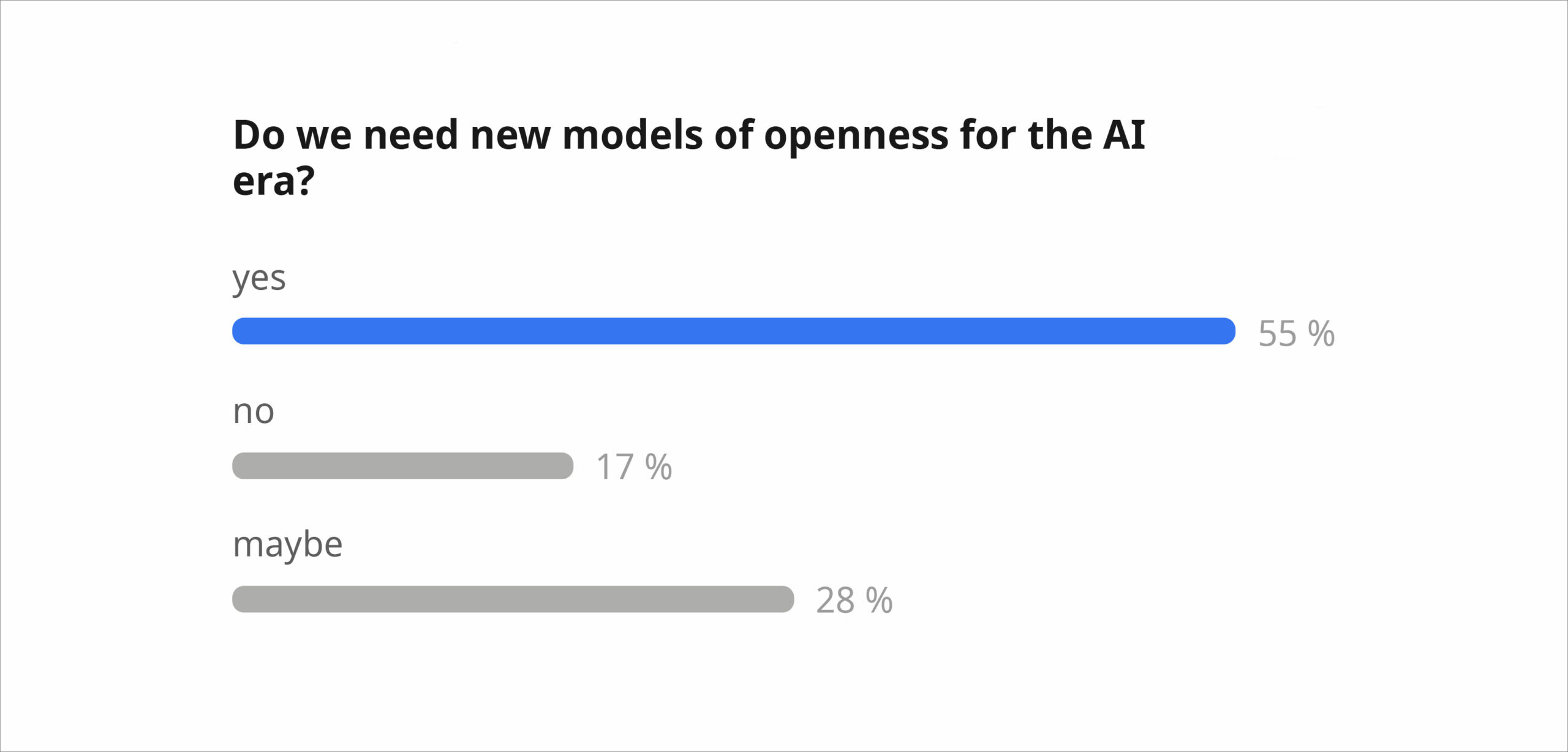 Survey result: Do we need New Models of OpennessAI