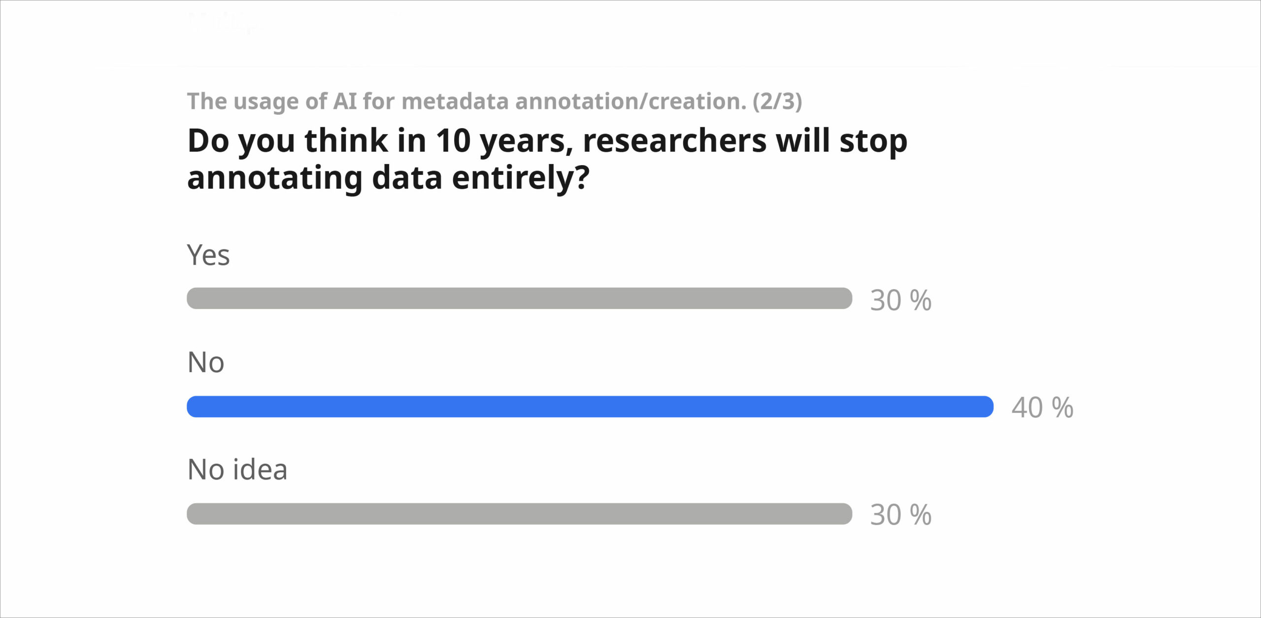 Surey: Do you think in 10 years, researchers will stop annotating data entirely?