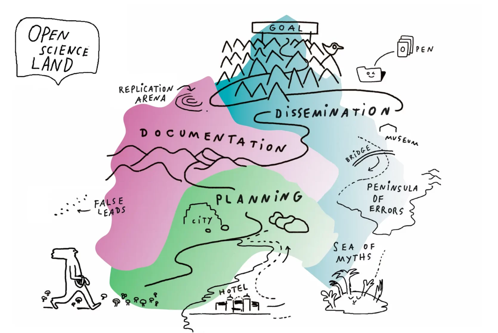 Expedition Open-Science-Land: Ein Reiseführer für BWL-Forschende